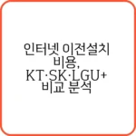 인터넷 이전설치비용 비교